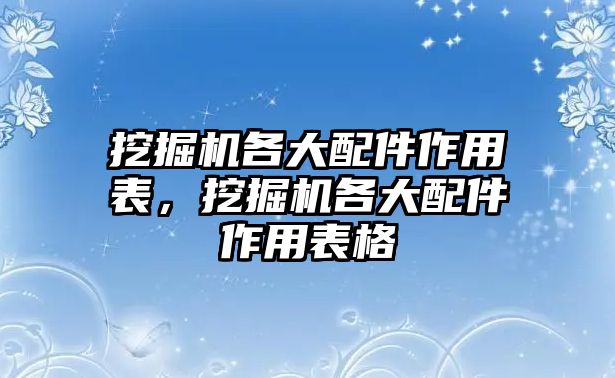 挖掘機各大配件作用表，挖掘機各大配件作用表格